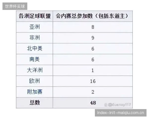 本届世界杯扩军至48队，39天内进行104场比赛的密集赛程将考验哥伦比亚队的阵容深度和轮换策略。